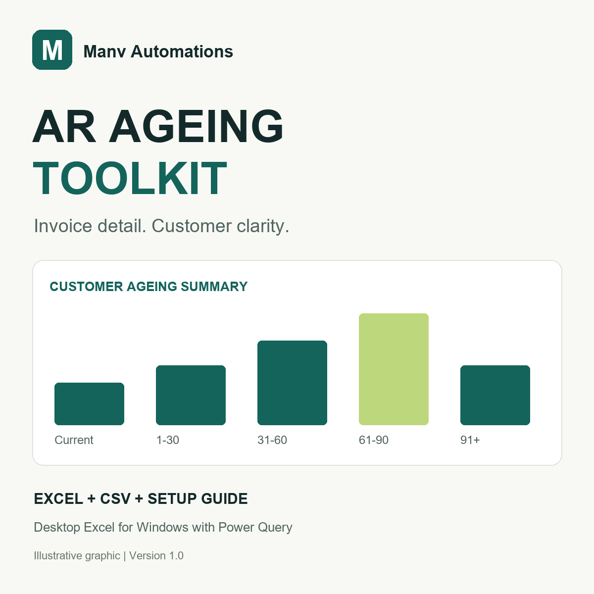 AR Ageing Toolkit with an illustrative customer ageing chart